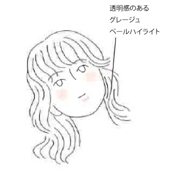 スタイル