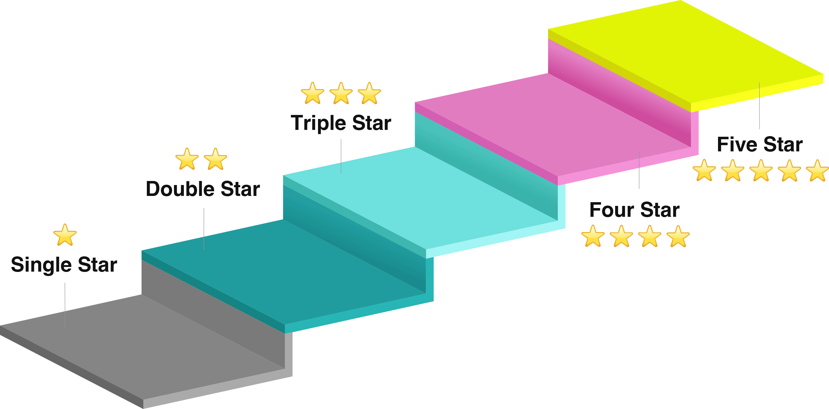star