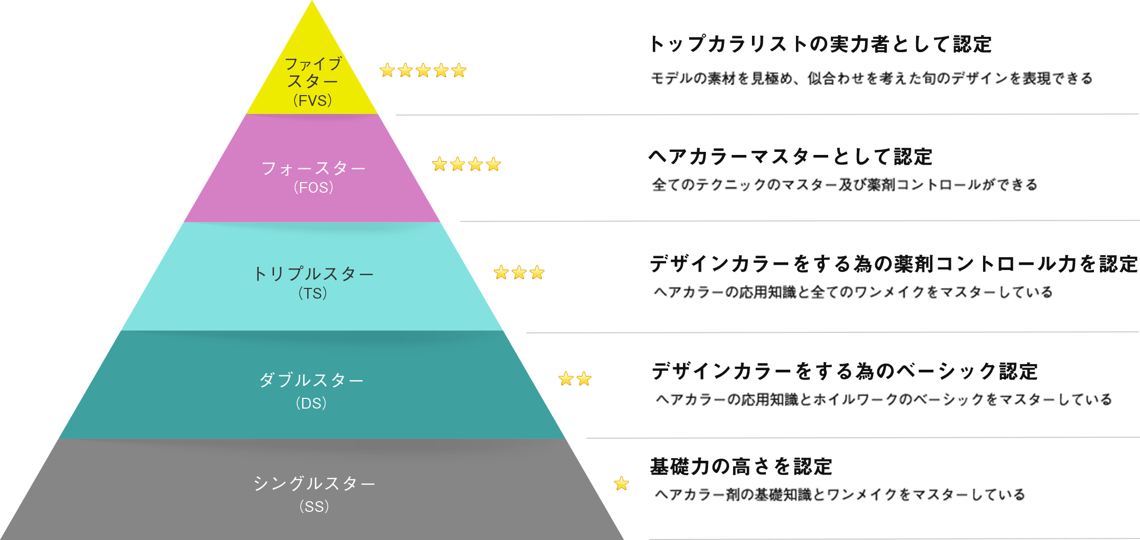 階級とその基準